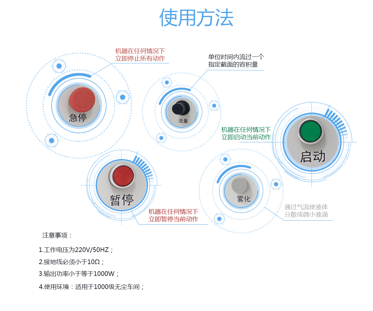 震儀股份AF6500小型噴涂鍍膜機使用方法