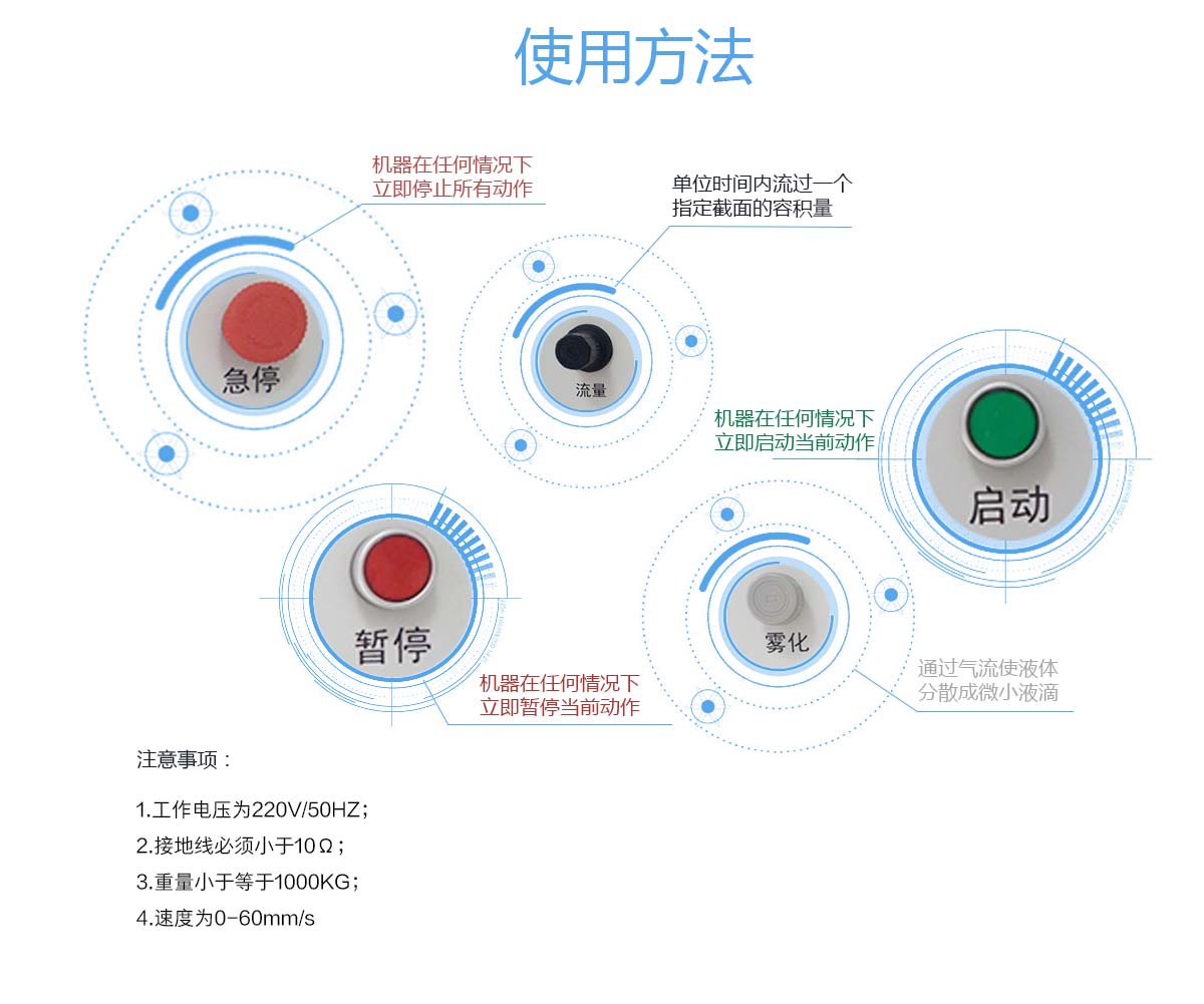 震儀股份AB1003玻璃保護油噴涂設備使用方法