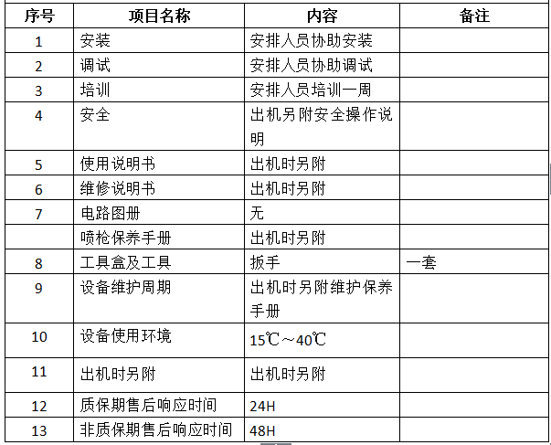 震儀股份AB1006-1600保護油噴涂機使用方法