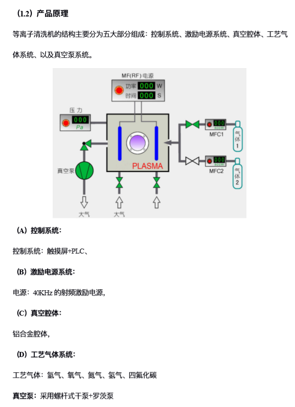 等離子plasma清洗機