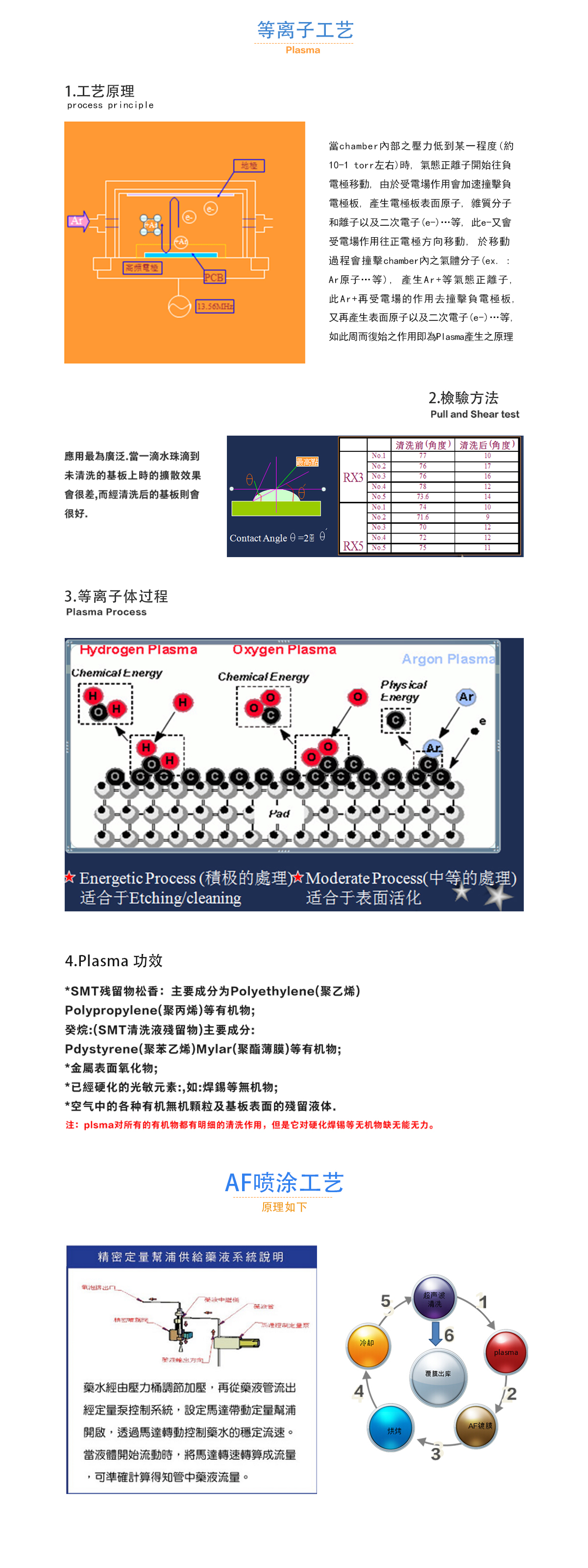 AF7600等離子噴涂鍍膜設備