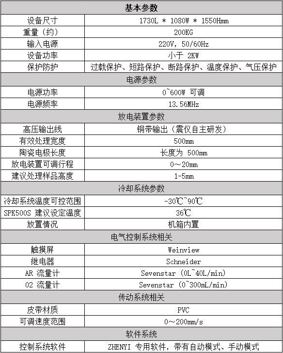 寬幅低溫射頻等離子清洗機-ZY5000S