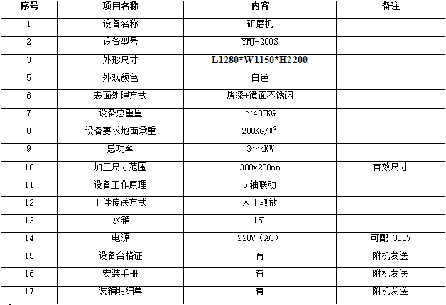 YMJ-200S研磨修復機