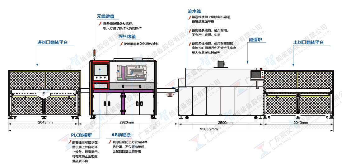 AB1006整體解決方案_震儀股份AB保護油墨噴涂整體解決方案提供商