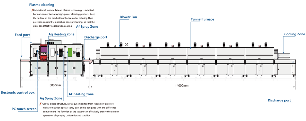 AG8000 overall solution