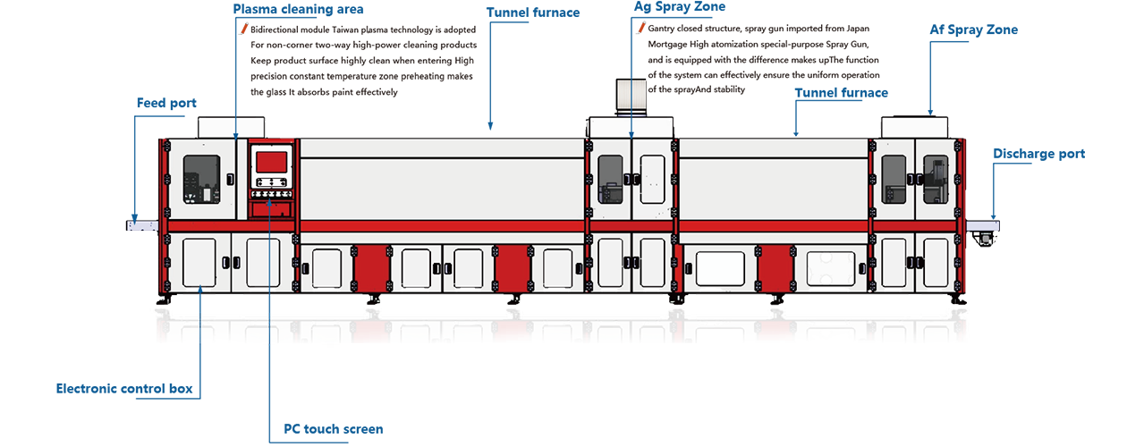  AG+AF1600-1600 overall solution